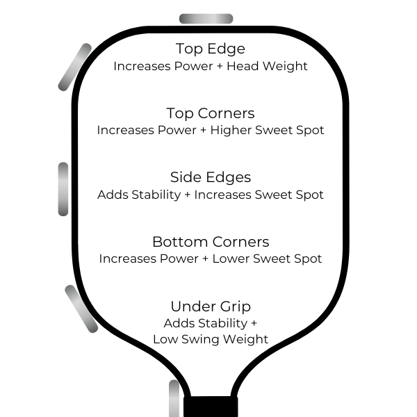 Lead Tape